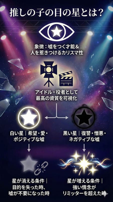 推しの子 目の星 図解まとめ