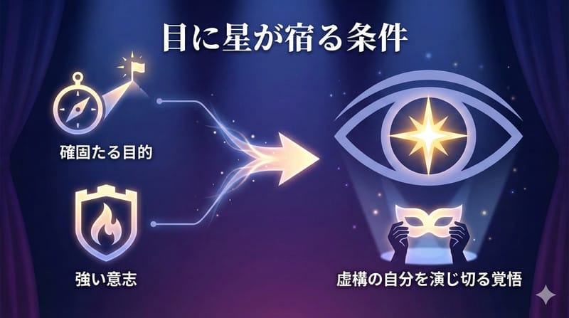 アイドル・役者として最高の資質を可視化したもの