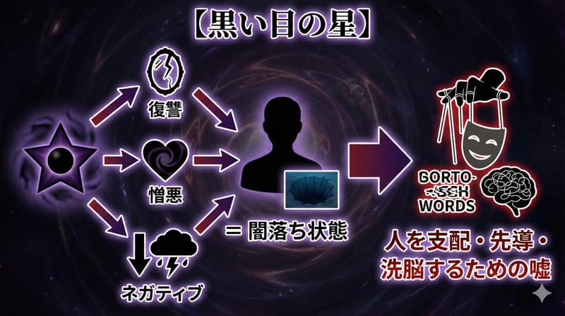 黒い星：復讐・憎悪・ネガティブな嘘
