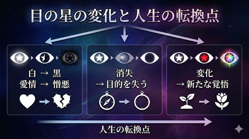 色が変化するタイミングと心理状態の関係